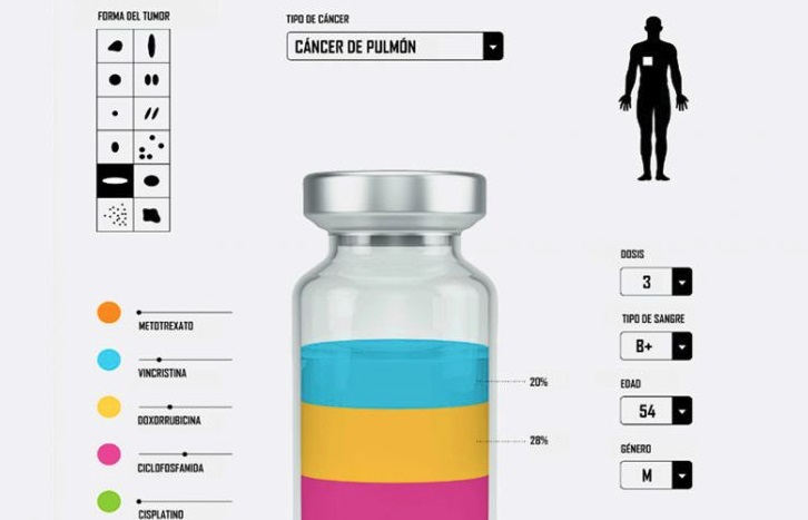 Vacunas personalizadas contra el cáncer: un sueño cada vez más real