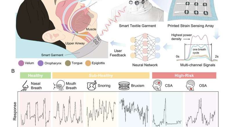 Científicos desarrollan ‘pijamas inteligentes’ para monitorizar trastornos del sueño