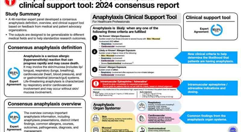 Nuevo informe de consenso sobre la anafilaxia: un avance importante en el tratamiento de las alergias