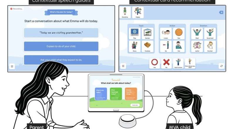Investigadores desarrollan una aplicación de inteligencia artificial para conectar a padres y niños autistas con baja capacidad verbal
