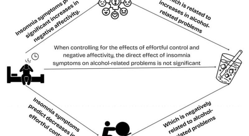 Los efectos de la falta de sueño pueden contribuir a los problemas de alcohol en estudiantes universitarios