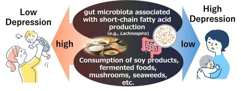 Comer por dos: la dieta posparto está relacionada con el riesgo de depresión en las madres